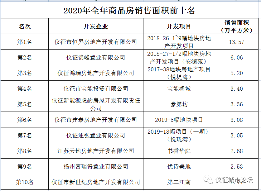 仪征楼市最新消息,仪征房产市场最新动态速递。