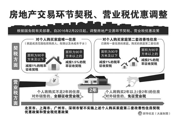 最新房产契税,热议：最新版房产契税政策出台