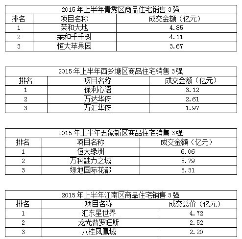 广水楼盘最新房价,广水楼市动态，最新房价揭晓。