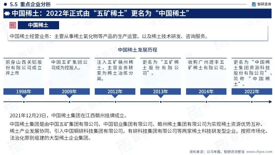 中国稀土最新新闻,我国稀土产业动态资讯速递