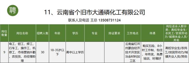 云南大理下关最新招聘,云南大理下关最新招聘信息火热发布！