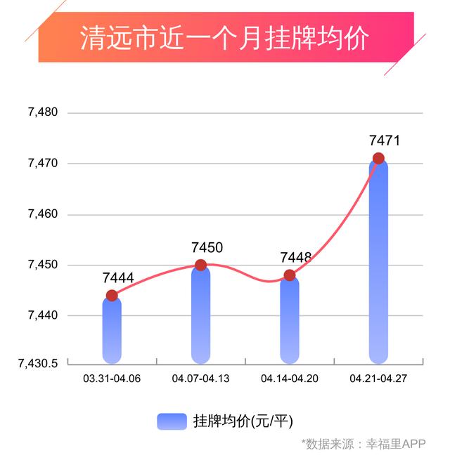 清远房价最新,清远楼市动态，房价走势实时追踪。