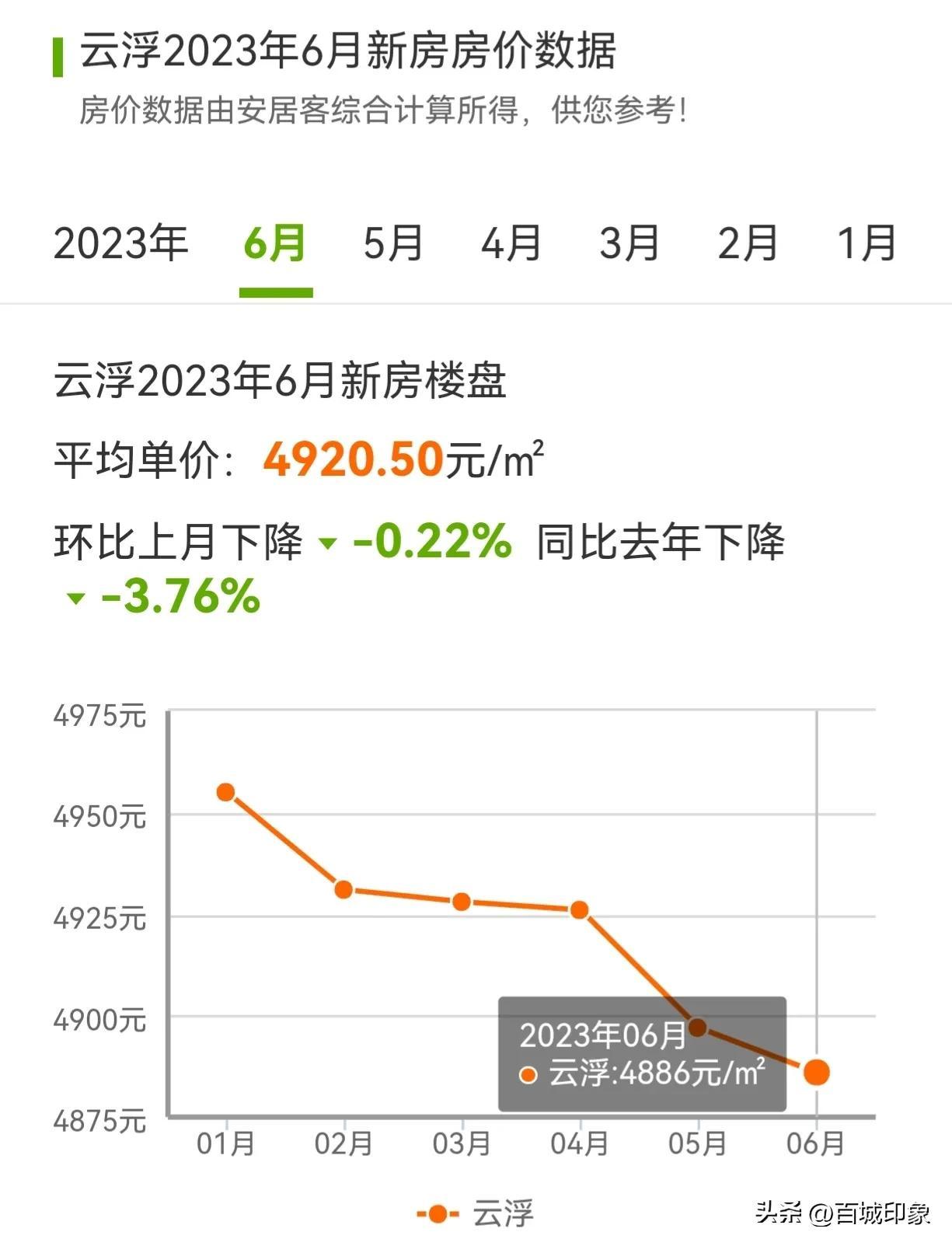 罗定最新房价,罗定城区房产市场动态价格一览。