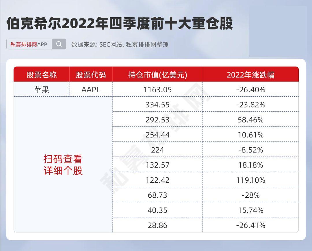 股神林园最新持股,股神林园最新投资动向披露。