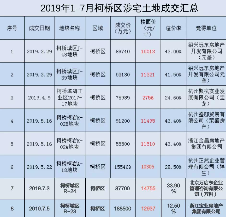 路桥最新房价,“实时监测下的路桥区房价动态”。