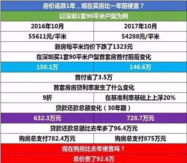 上海购房资格最新政策,上海楼市调控新规，购房资格门槛再升级。