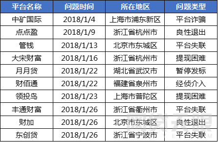 最新网贷排名,行业翘楚竞相角逐，实时网贷风云榜揭晓。