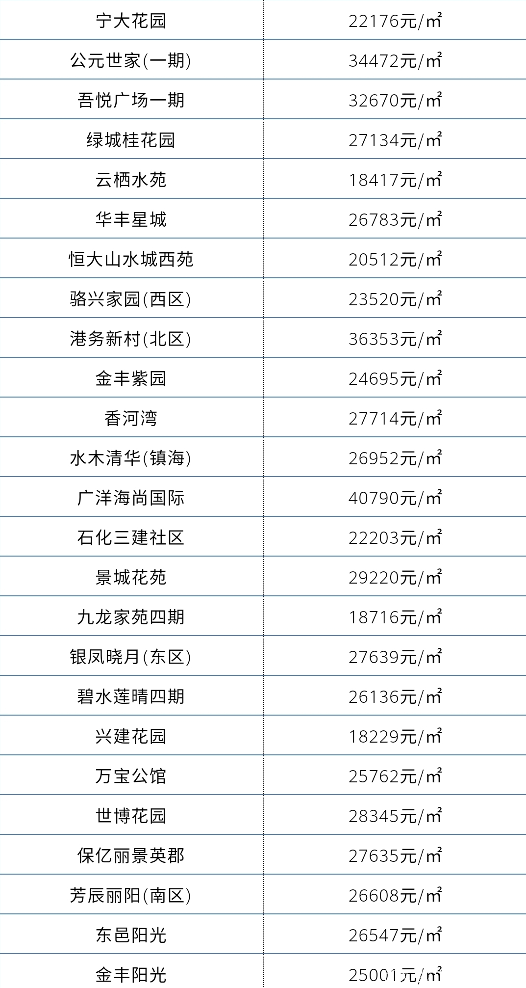 宁波楼盘最新价格,宁波热门住宅最新报价出炉