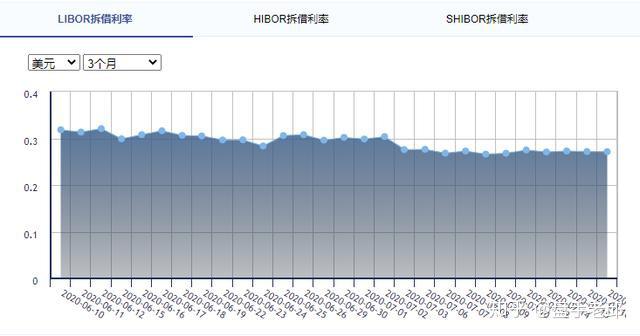 美元libor利率最新查询,追踪美元Libor利率实时动态
