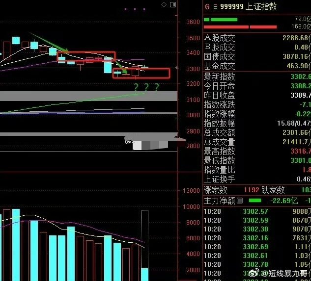 最新低股,“近期股市触底反弹，股价创历史新低。”