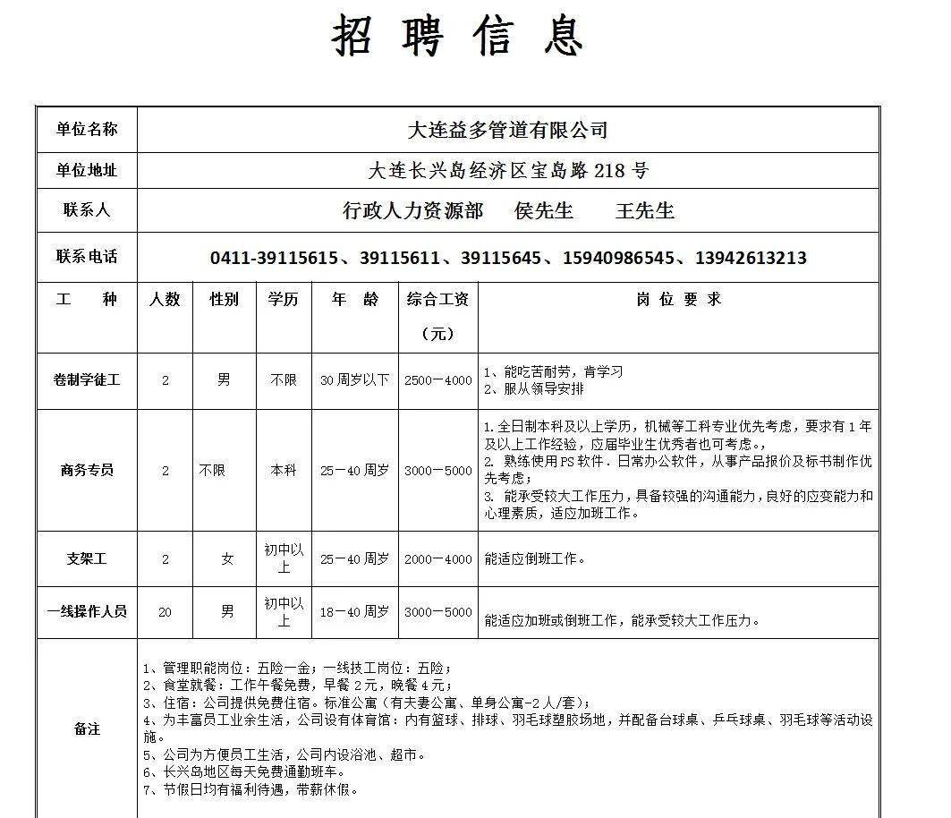 大连长兴岛最新招工,大连长兴岛招聘热潮来袭，最新用工信息备受关注。