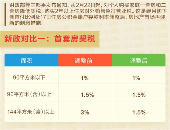 关于房产税最新消息,房产税新动态速览