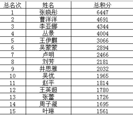 最新中式八球比赛规则,前沿调整版中式八球竞赛规程发布。