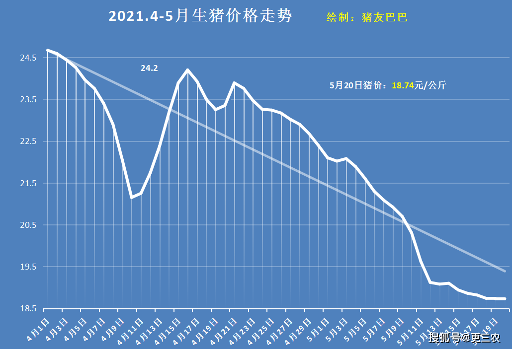 最新山药价格,近日市场山药行情看涨，现价刷新历史新高。