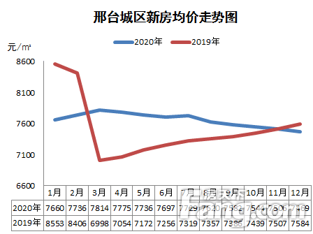 邢台楼市最新动态,邢台房产市场新风向标揭晓。