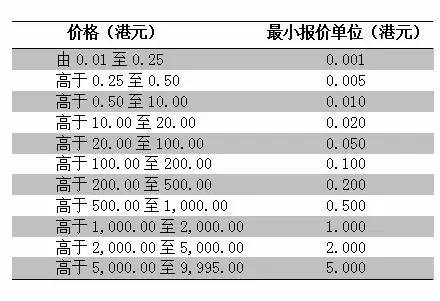 最新交易手续费,“最新出炉的交易佣金调整动态”