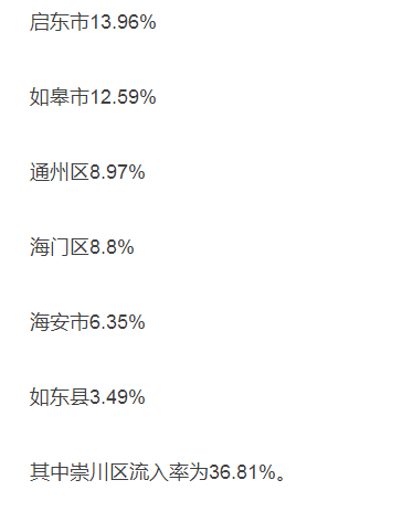 启东最新房价,启东最新房产市场动态呈现。