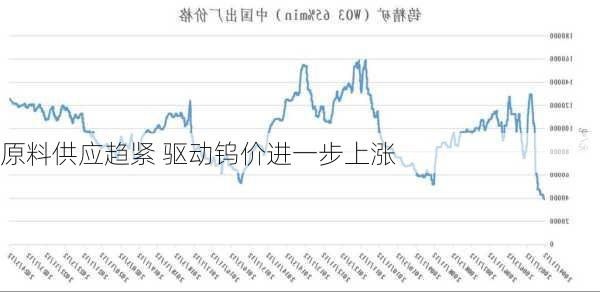 钨最新消息,钨价波动最新资讯揭晓。