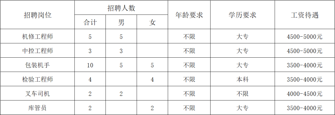 丰南最新招工,丰南地区最新招聘信息火热发布！