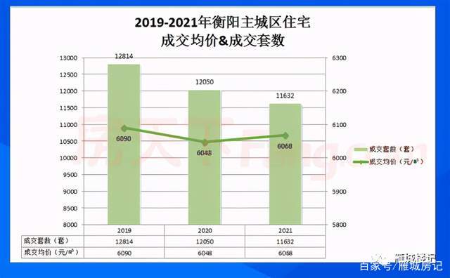 衡阳房价走势最新消息,衡阳楼市动态速递，最新房价趋势揭晓。