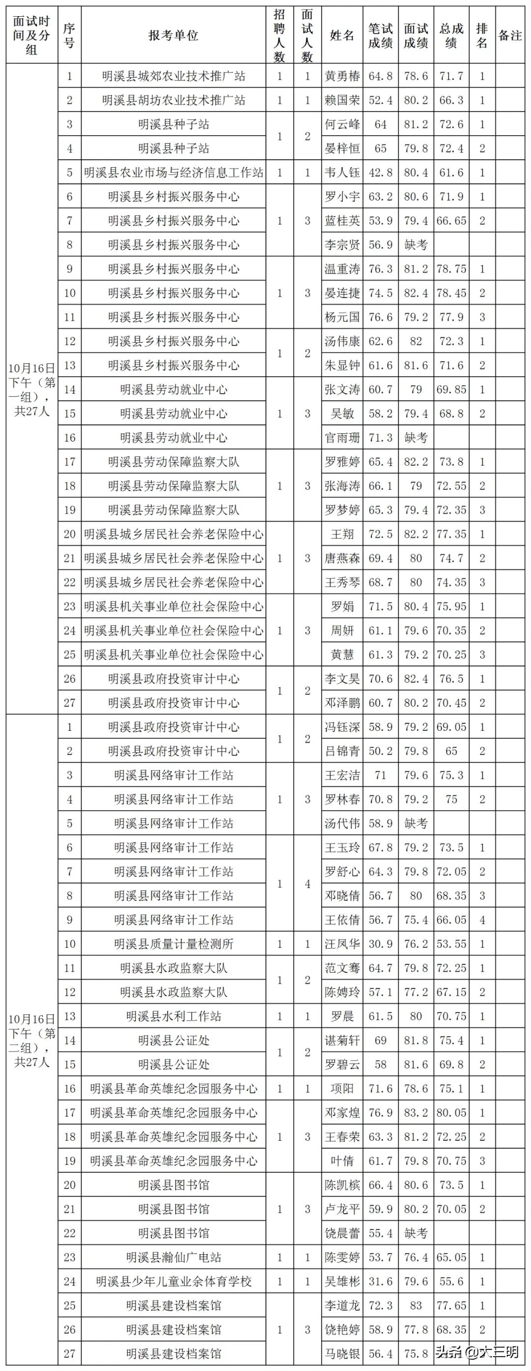 明溪最新招聘,明溪招聘信息最新速递