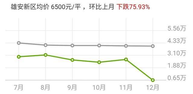 雄安最新房价,雄安近期房产市场动态价格揭晓。