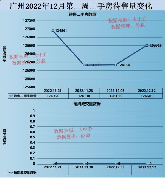 广州最新楼价,广州楼市行情再创新高。