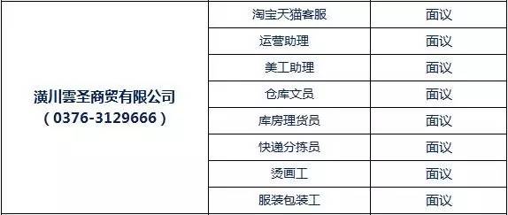 潢川在线招聘最新消息,潢川地区求职信息实时更新！