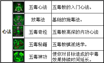 五毒最新心法,五毒最新秘籍，揭秘江湖高深武功。