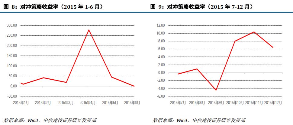 股指期货松绑最新消息,“股指期货放宽限制最新动态揭晓”