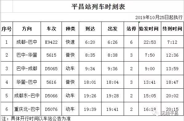 平昌火车站最新时刻表,平昌火车站最新时刻表出炉，速览新变化！