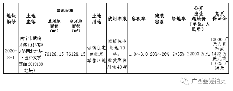 武鸣最新征地,武鸣区最新一轮土地征用动态发布。