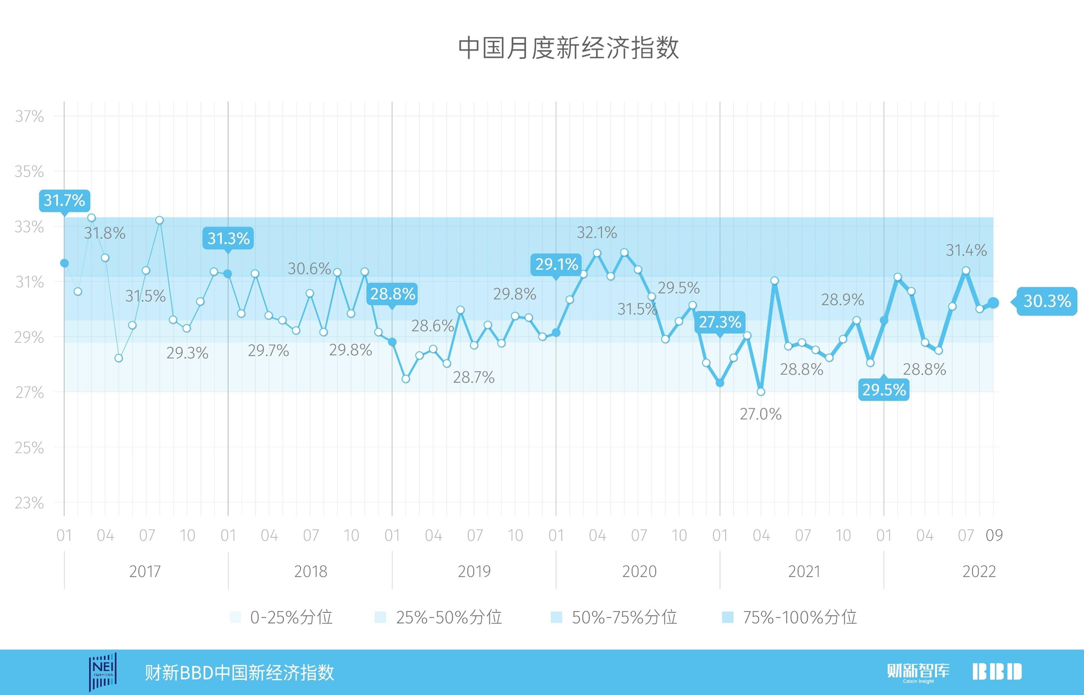 最新指标,前沿数据呈现新动向