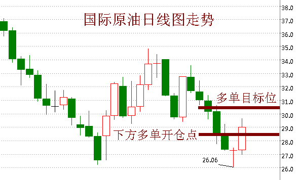 下周油价最新消息,“下周油价变动趋势揭秘！”