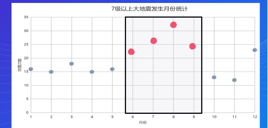 地震最新消息一分钟前,“刚发布！一分钟后速览最新地震动态。”