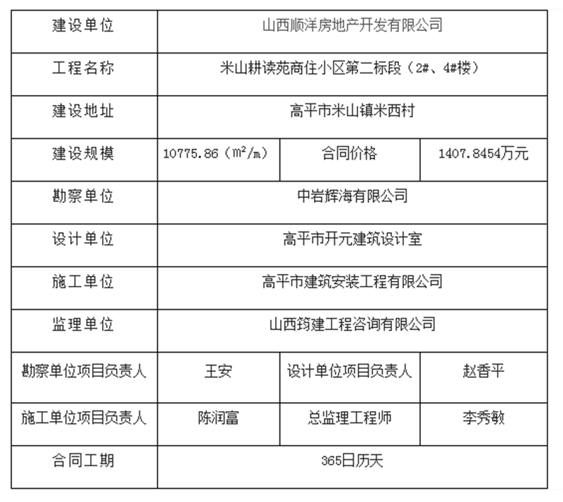 高平限价房最新消息,高平限价房动态速递！