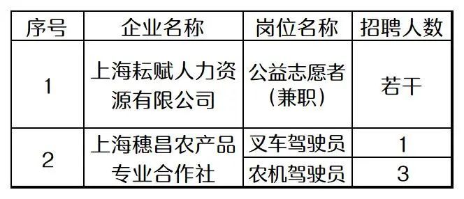 上海招聘网最新招聘包吃住,聚焦上海招聘市场，精选包食宿岗位新动态。