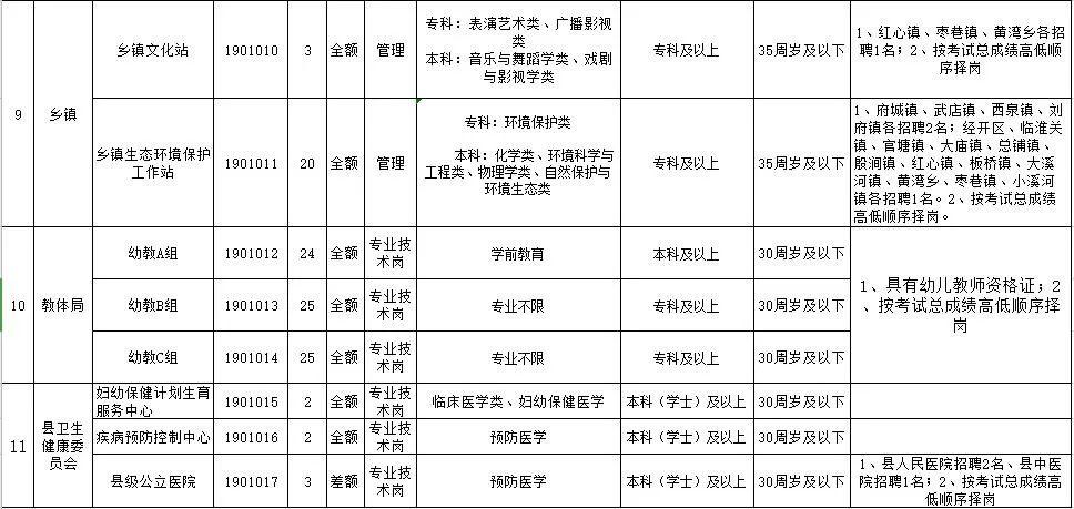 凤阳最新招聘信息,凤阳招聘资讯新鲜出炉！