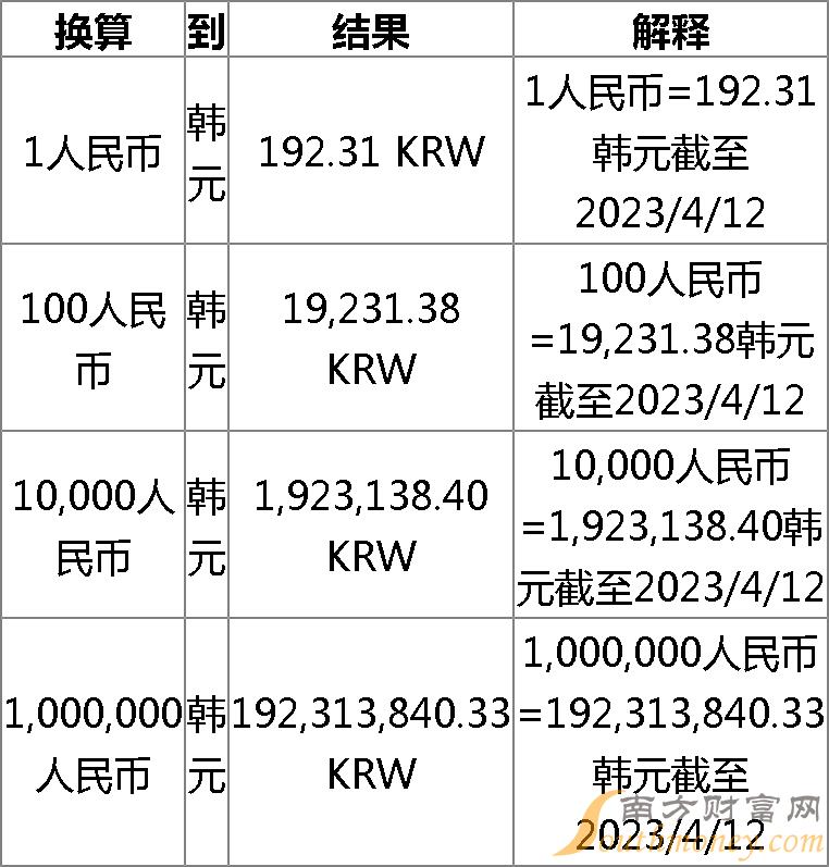 最新韩币对人民币汇率,实时追踪：今日韩币兑人民币汇率最新动态