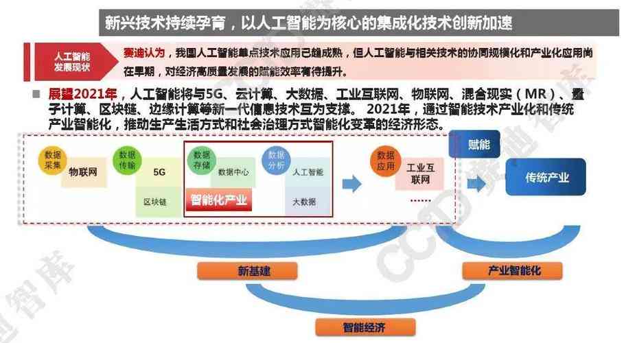 最新技术分析,前沿科技深度解析