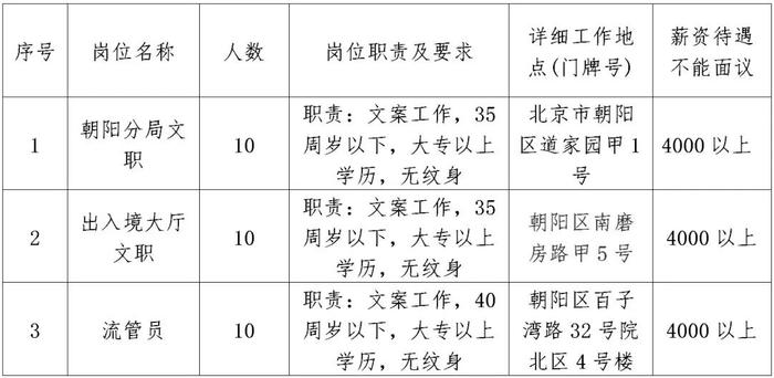 房山良乡今天最新招聘,房山良乡招聘信息每日速递。