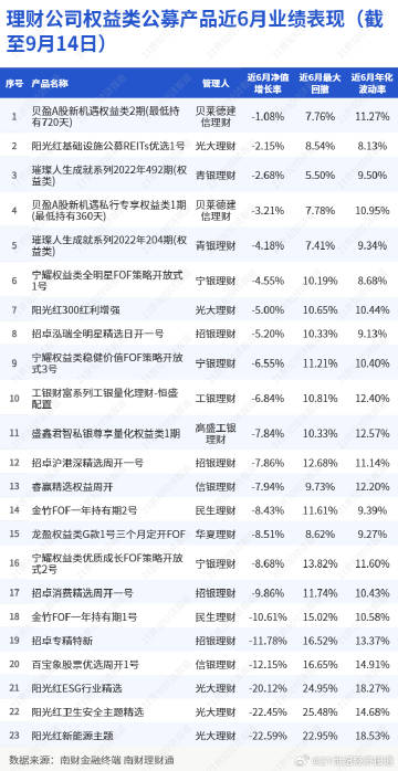 兰州银行最新理财产品,兰州银行推出近期热门创新型理财产品＂。