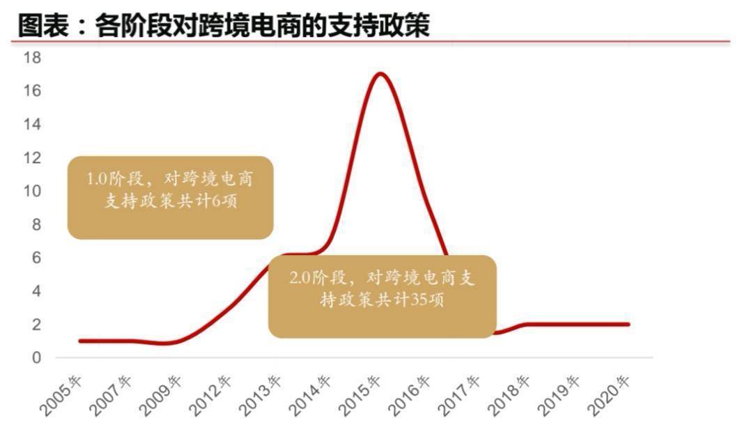 国家对电商的最新政策,国家出台电商领域最新调控举措。