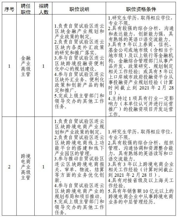 连云港人才网最新招聘,连云港人才网发布最新热门岗位招聘信息。