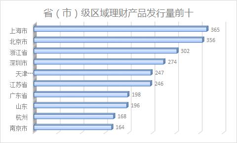 最新保本型理财产品,金融界力推的全新保本稳健投资佳选。