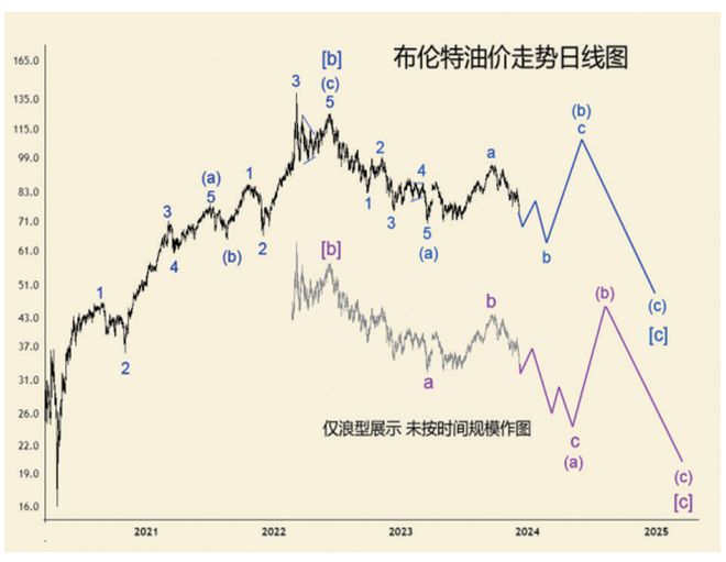 国际原油最新分析,全球油价动态深度解读