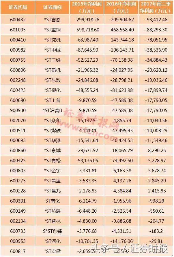 st烯碳的最新消息,最新动态：st烯碳重大突破！