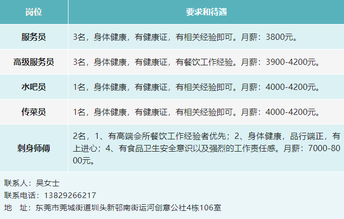 天通苑最新招聘,“天通苑地区近期热门职位招聘汇总”