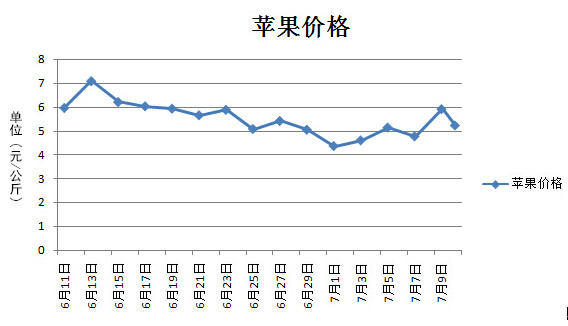 临猗苹果最新价格,临猗苹果市场行情实时波动。