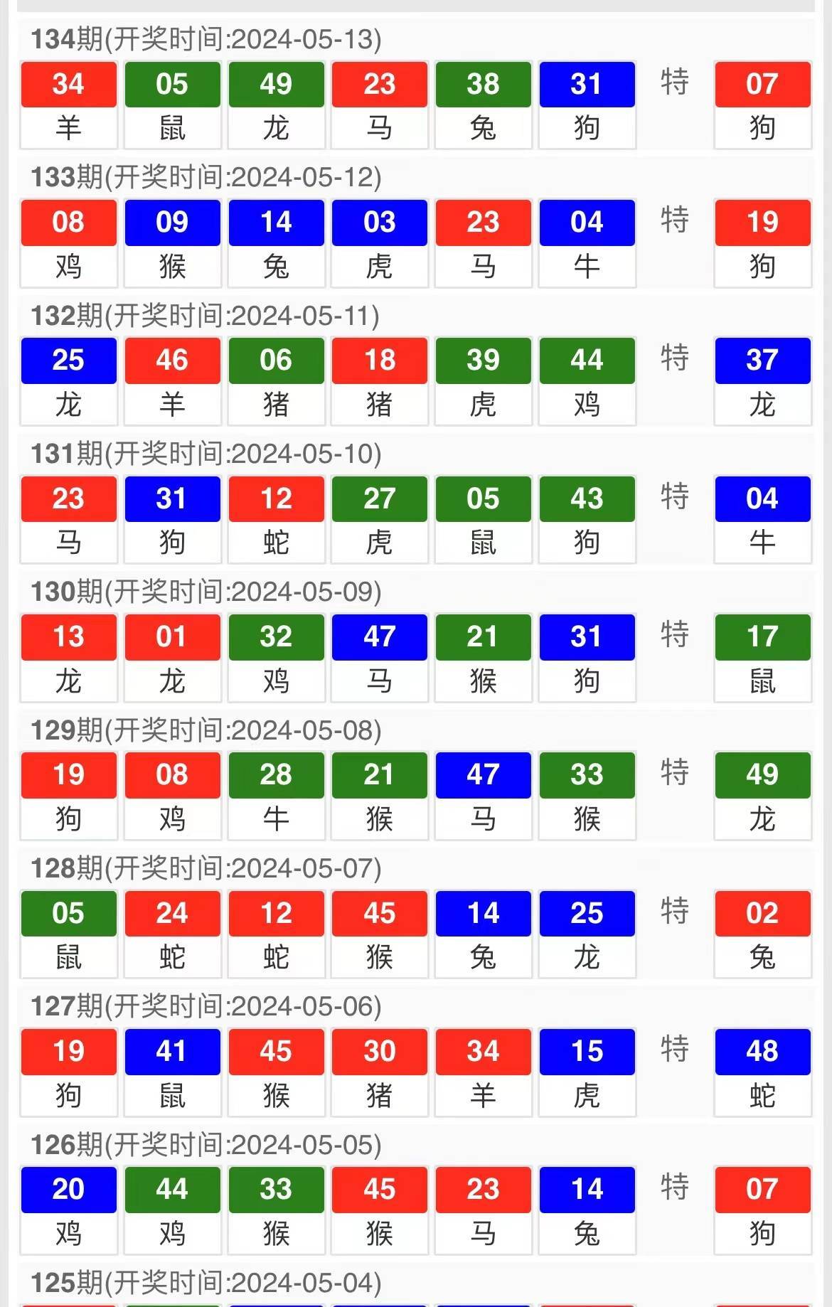 澳门今晚开特马+开奖结果走势图,揭秘所谓精准预测的真相_轻量版D34.58